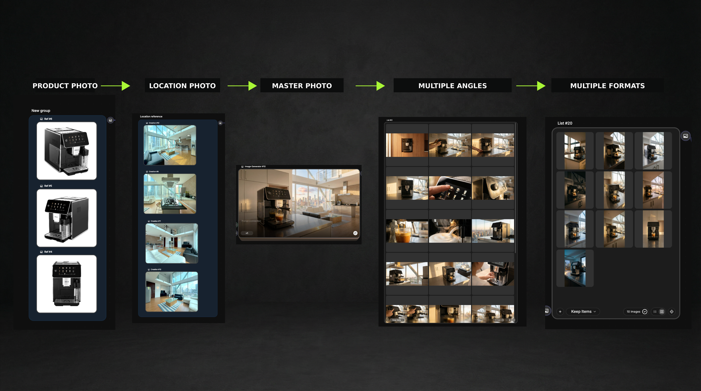 AI Production Pipeline — from SKU photos to multiple formats